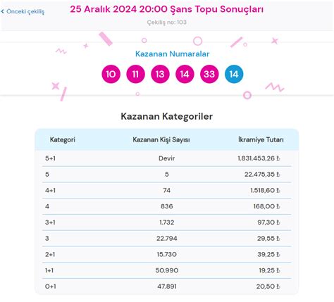 Son dakika: Şans Topu sonuçları belli oldu! 25 Eylül 2022 Şans .